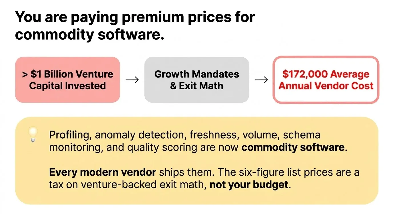 Pricing comparison: TestGen vs typical enterprise vendor