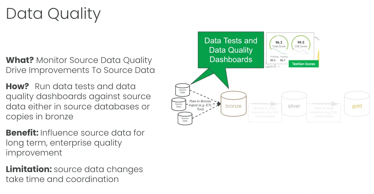 Data quality testing approach: monitor source data, run dashboards, drive improvements upstream