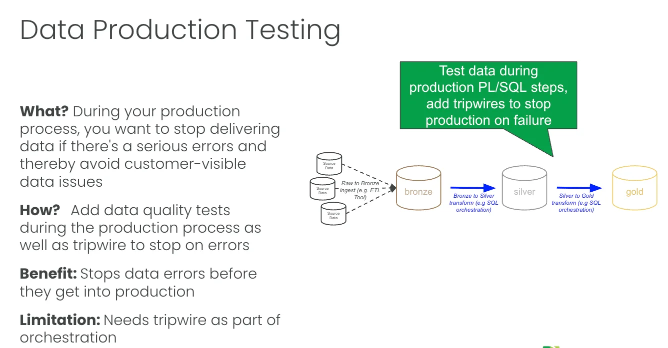 Data production testing: tripwires between bronze, silver, and gold stop bad data from advancing
