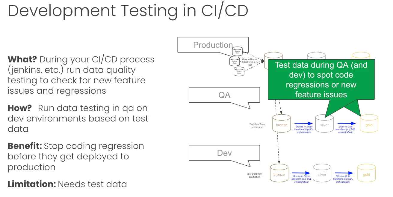 Development testing in CI/CD: pull test data from production, run the full Medallion in QA and dev