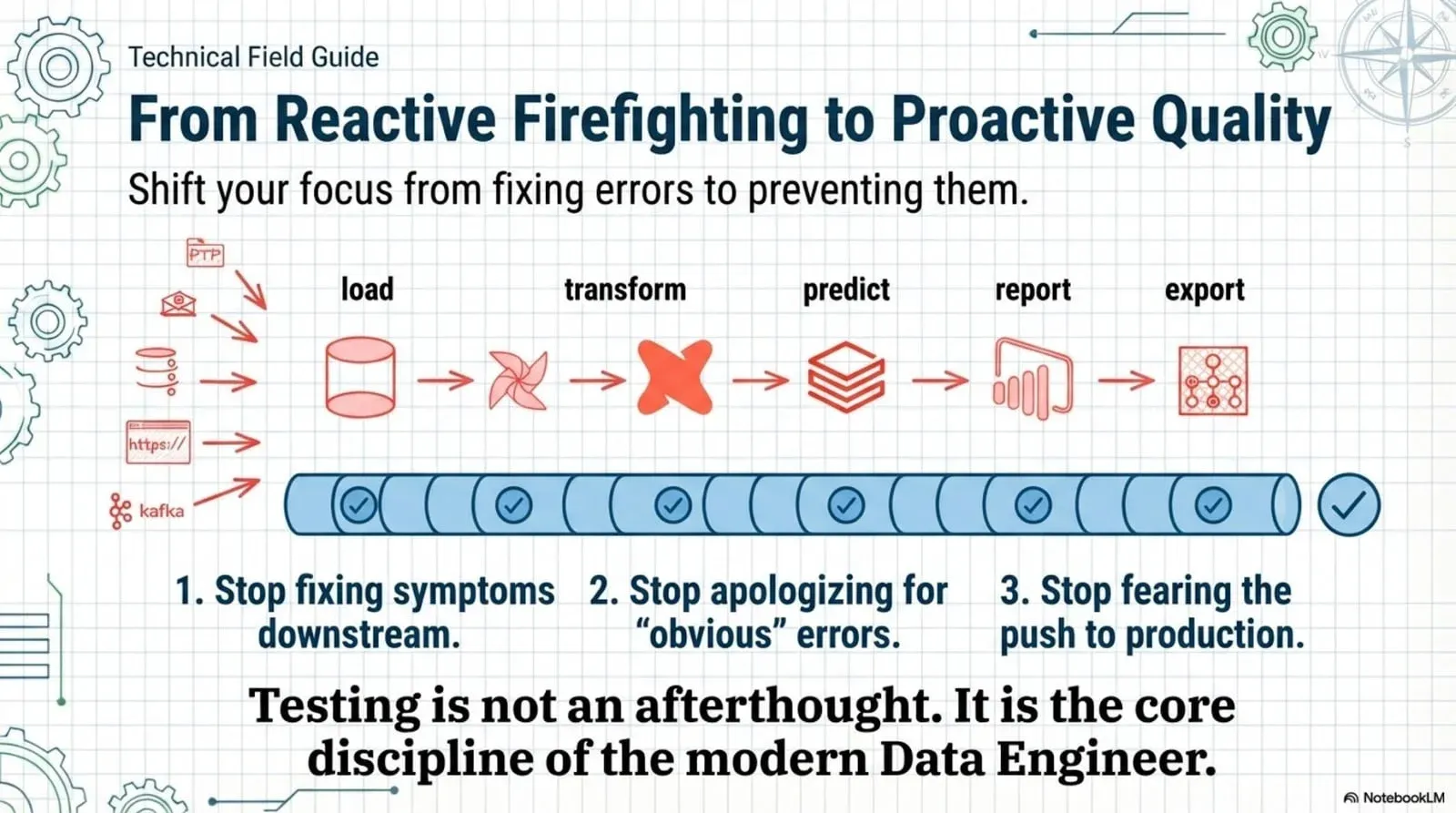 From reactive firefighting to proactive quality