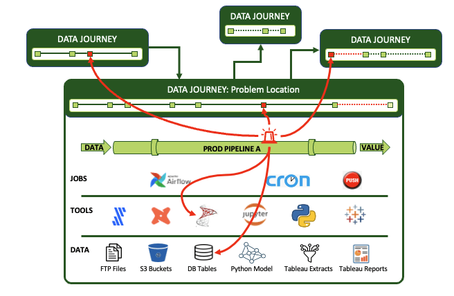 APM vs Data Journey comparison